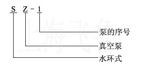 SZ型水環(huán)式真空泵型號說明